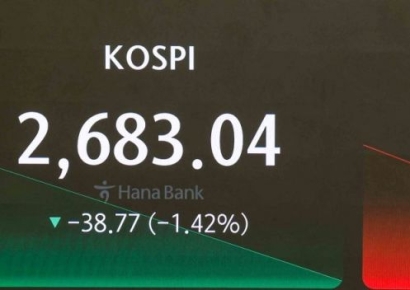 코스피, 기관·외국인 순매도에 장 중 1%대 하락