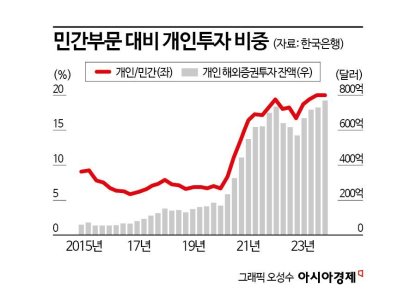 [투자대이동, Y-3]①개미의 국내<해외 투자 역전‥"3년 남았다"