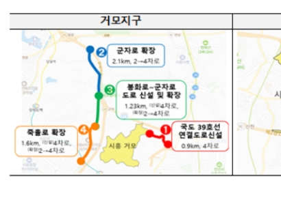 시흥 거모지구 '선교통 후입주' 박차…은계지구 도로 확장 속도