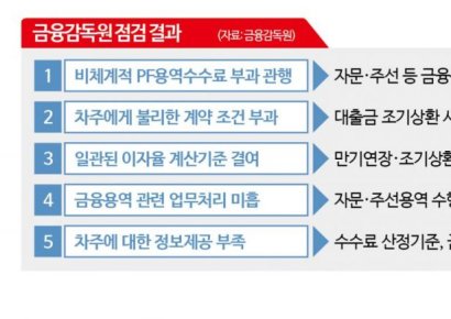 [일문일답]"부동산PF 관행 문제 있어…업계 자율개선 유도"