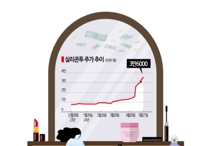 실리콘투, 거침없는 질주…올 들어 상승률 1위