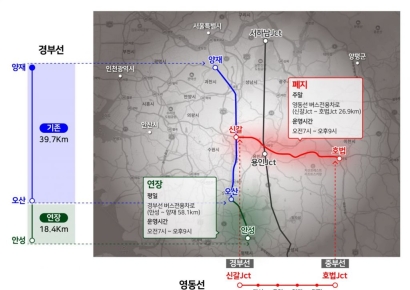 경부선 버스전용차로 연장… "경기 남부 출퇴근길 개선"