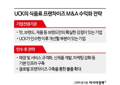 공차 '성공 DNA' 설빙·테라로사에 심는 UCK…이유 있는 M&A 선택 기준  