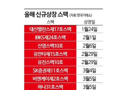[Why&Next]올해도 뜨거운 스팩, 늘어나는 신규상장·줄잇는 합병취소