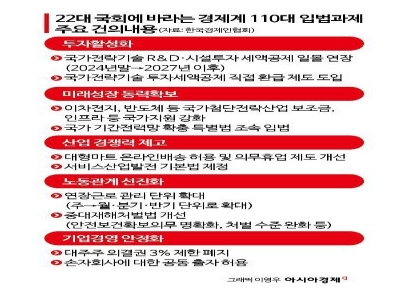 중견 소·부·장 기업들, 세액공제 없으면 투자 못하는데…22대 국회 험로 예고