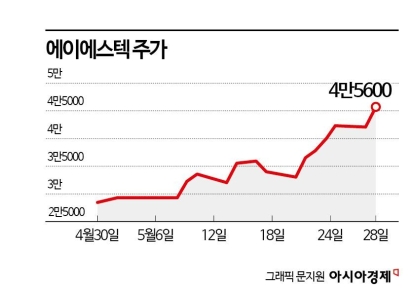 뜨거운 자외선 차단제 시장…에이에스텍, 본격 반등 