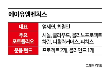 [VC는 지금]⑪에이유엠벤처스 "여성·문과·해외파…비주류의 벽, 이렇게 넘었죠"