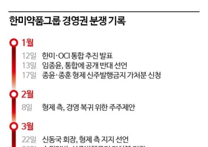 한미약품 오너일가 "합심해 현안 해결"…경영권 갈등 일단락될까