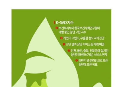 [단독]복지부, 고립청년 찾아내는 K-SAD 지수 만든다