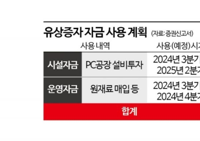 자연과환경, 증자로 증설자금 조달…낮은 대주주 지분율 우려 