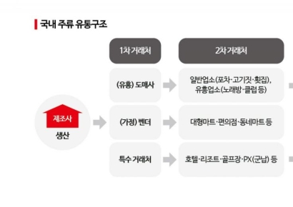 "깐부와 동행"…'주류 명가' 하이트진로, 100년 영업의 비결