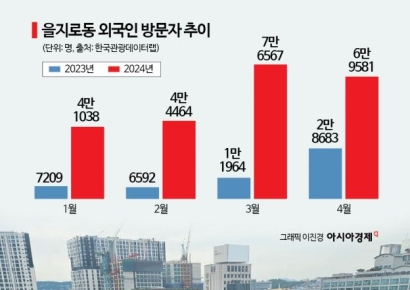 '쇼핑성지' 없는 을지로지만…외국인 계속 찾는 이유[을지로터리]