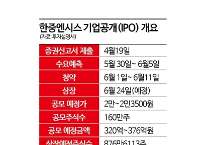 '코스닥에 둥지' 한중엔시에스, 수냉식 냉각시스템 앞세워 '흥행 자신'
