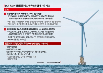 [국산 해상풍력 위기]②보호벽 실종·정책 오락가락…망망대해 K-해상풍력