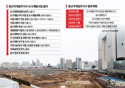 용산국제업무지구 토지 분양 계획 짠다…글로벌 기업·국제기구 유치 중점