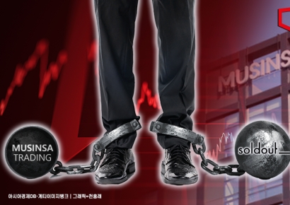 덩치 키운 무신사, 자회사가 '발목'…조만호 총괄대표 '숙제'