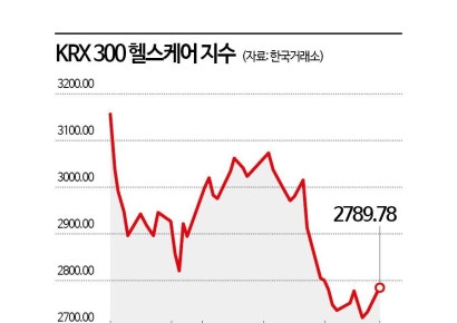 제약바이오株 "실적 현실화 가능해야…하반기 선별 기업 투자 필요" 