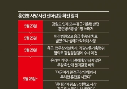 여군 무용론으로 번지는 ‘얼차려 사망’...사건 본질은[마감후]