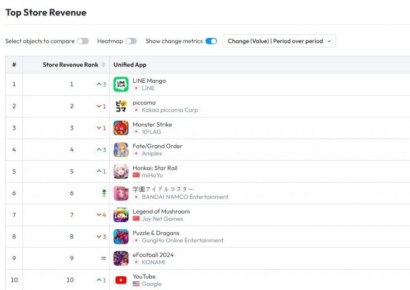 라인망가, 5월 日 앱마켓서 첫 매출 1위…픽코마 2위로