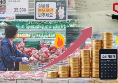 석 달째 치솟는 식량가격…곡물 6.3%↑