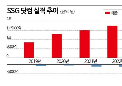 [Why&Next]'급한 불' 끈 신세계…SSG닷컴 구원투수는 누구?