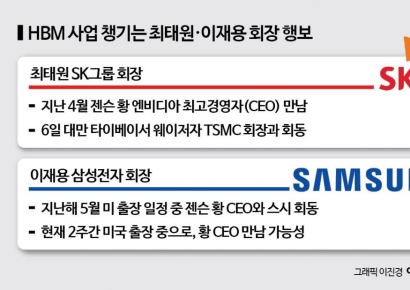 최태원, 엔비디아·TSMC 삼각동맹…이재용은 미 대륙 협력 횡단