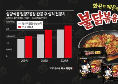 한국서도 "사람이 어떻게 먹냐"던 과거…세계 주문폭주에 "年25억개" 결단