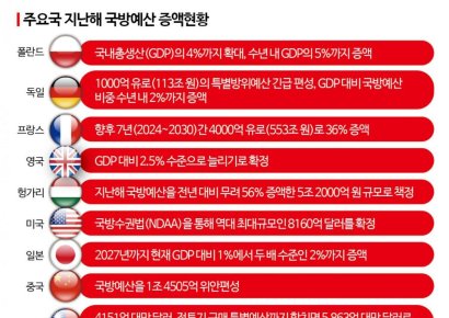 [K-방산 신화](중)본격화 한 유럽의 견제…뚫을 비책