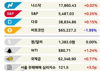 시리 때문에 애플 웃고 MS 울고 [3분 브리프]