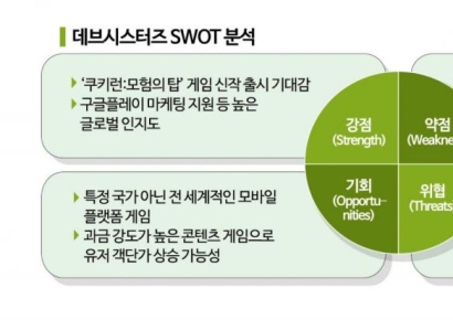 [이주의 관.종]'적자탈출' 데브시스터즈, '쿠키런 신작'으로 다시 달린다