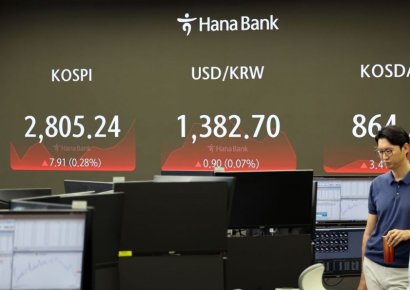 [포토] 2년 5개월만에 2,800선 넘어