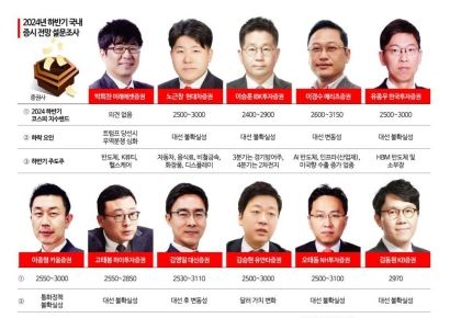 한국투자증권, ELW 249종목 신규 상장