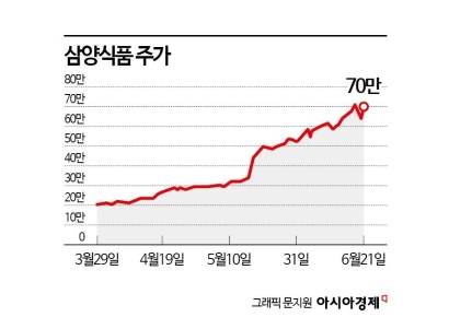 K-푸드 '르네상스'…라면 다음은 장류·소스류