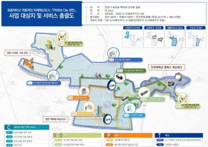 지역 최적화 스마트서비스로, 지속가능한 상생 도시 조성