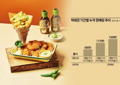 '어른과자 신드롬' 먹태깡 출시 1년…국민 2명 中 1명 사먹었다