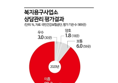 '16,837 vs 690' 일본에 압도적으로 뒤처지는 복지용구 시장[한일 비교]③