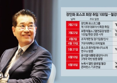 '반바지 출근' 즉석에서 OK…포스코에 스며든 장인화식 수평문화