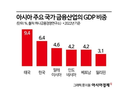 [한화생명 대해부]③동남아 '리테일' 정조준…디지털 역량으로 개인 맞춤 서비스