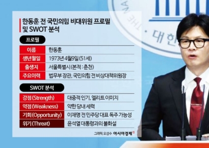 [與당권주자 탐구]① 한동훈, 대중적 인기로 돌파할까