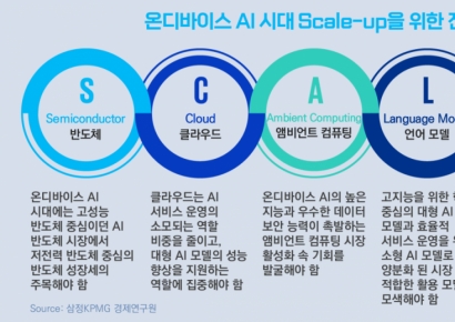삼정KPMG “온디바이스 AI 부상…저전력·고성능 AI 반도체 시장 확대”