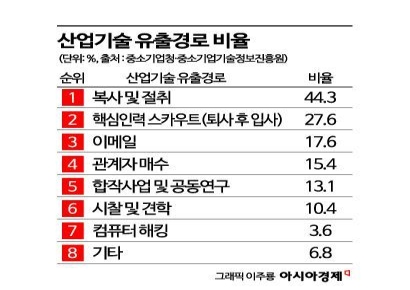"OO업체·XX기업엔 절대 가지 마세요"…'전직금지약정'에 경쟁사 넣는 기업들