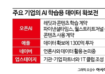 [AI 데이터 고갈 위기]유튜브 두드리는 챗GPT...물불 안 가리는 데이터 사냥