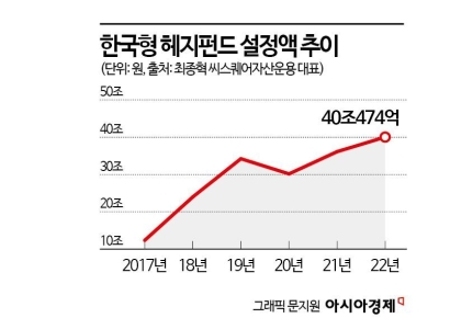 "고점 높은 성장산업"…MZ열기로 뜨거웠던 사모펀드 콘서트