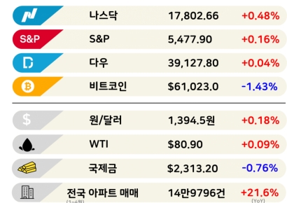 대마초·코인이 대선수혜주?…블룸버그 '픽'한 이유  [3분 브리프]