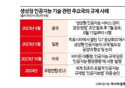 [AI 한입뉴스]AI로 흥한 빅테크 AI로 망한다?…재무보고서에 등장한 새 리스크