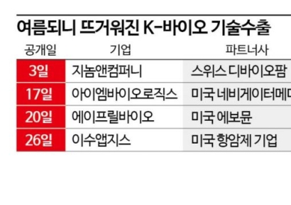 여름 시작되니 '억'소리…K-바이오 연이은 기술수출 성공