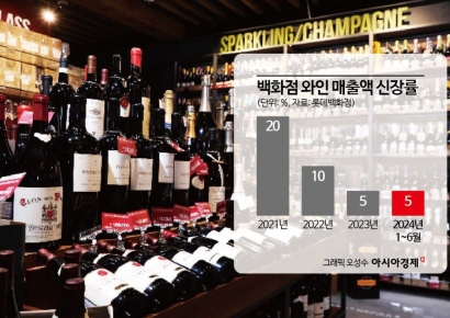 [럭셔리월드]1850만원 짜리 '이녀석'…롯데백화점서 팔린 최고가 와인