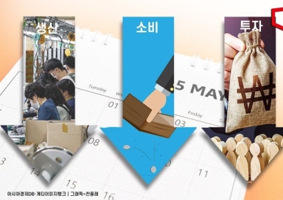 5월 생산·소비·투자 10개월 만에 '트리플 감소'(종합)