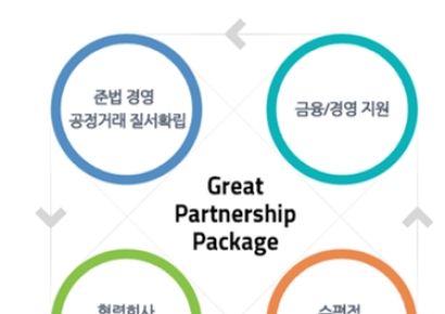 GS건설, 국토부 상호협력평가 2년 연속 '최우수'