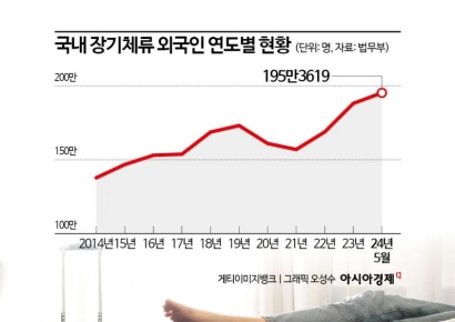 통역부터 전담 케어까지…생보사, 장기체류 외국인에 공 들여 